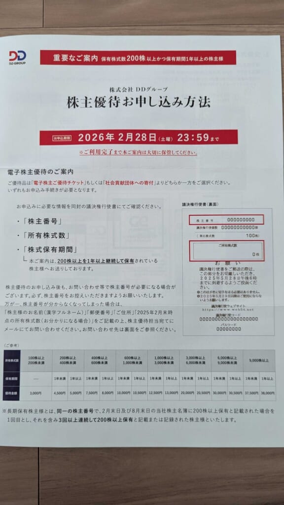 3073 DDグループ 株主優待 2月優待 株主優待お申し込み方法の案内