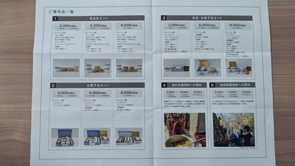5902　ホッカンホールディングス　株主優待　3月優待　食品セットとお菓子セットの優待品一覧